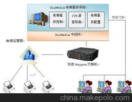 長(zhǎng)沙朗深信息技術(shù) 供應(yīng)朗深UniMedia傳真服務(wù)系統(tǒng)圖片